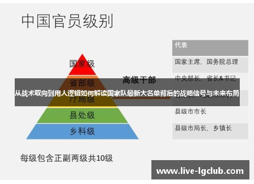 从战术取向到用人逻辑如何解读国家队最新大名单背后的战略信号与未来布局