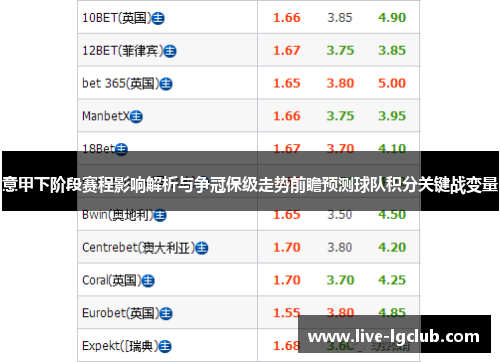 意甲下阶段赛程影响解析与争冠保级走势前瞻预测球队积分关键战变量