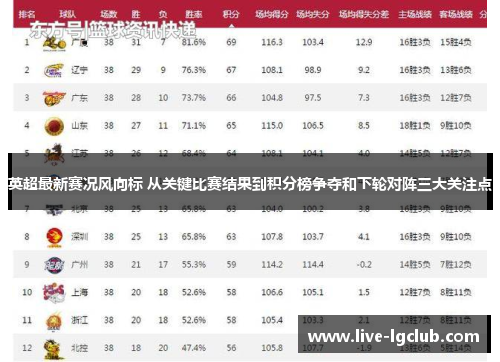 英超最新赛况风向标 从关键比赛结果到积分榜争夺和下轮对阵三大关注点