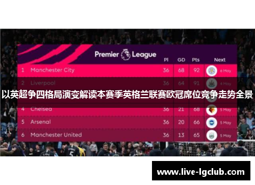 以英超争四格局演变解读本赛季英格兰联赛欧冠席位竞争走势全景