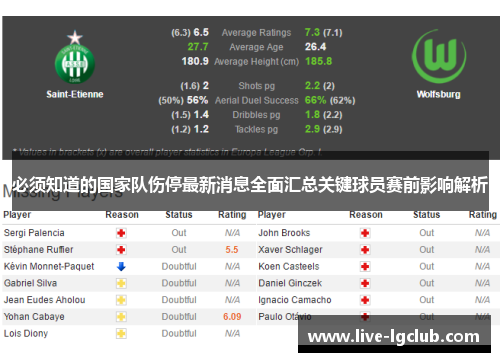 必须知道的国家队伤停最新消息全面汇总关键球员赛前影响解析