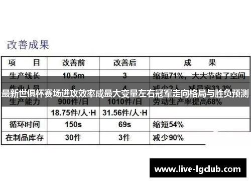 最新世俱杯赛场进攻效率成最大变量左右冠军走向格局与胜负预测