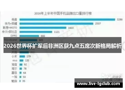2026世界杯扩军后非洲区获九点五席次新格局解析 2026世界杯扩军后非洲区获九点五席次新格局解析