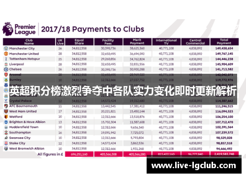 英超积分榜激烈争夺中各队实力变化即时更新解析 英超积分榜激烈争夺中各队实力变化即时更新解析